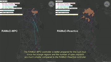 Ride-sharing Autonomous Mobility-on-Demand MATSim simulation
