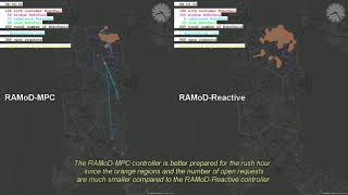 Ride-sharing Autonomous Mobility-on-Demand MATSim simulation