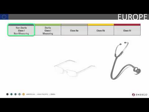 European Medical Device Registration Chapter 2 - Classification