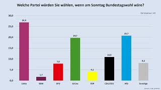 Ergebnis Der Community-Umfrage Vom 11.08.2025 Sonntagsfrage Und Ansichten Zur Politik