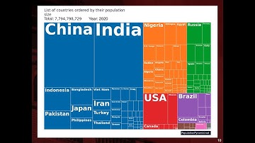 Day 1. An Introduction to Demography (01/19/2021) (video with problem until minute 2:00)