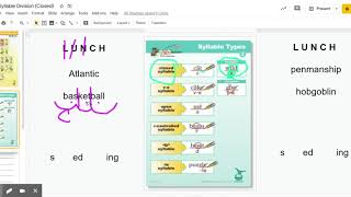 Three Syllable Division (Closed) - Google Slides