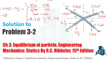 Problem 3-2: Members of truss are pin connected. Determine magnitudes of F1 & θ for equilibrium.