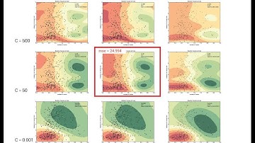 Data Mining the City FA14: Week 9 ML Lecture Part 13/13: 2d example with svm
