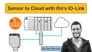 Data Sharing from Sensor to Cloud via ifm