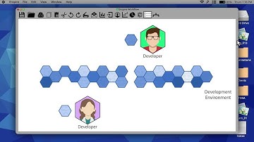 Continuous Integration & Automated Deployment