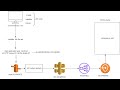 Introduction RealTime End to end DEVOPS project live part-1