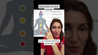 What is 4th density #density #spiritualawakening #healing #awakening #newearth #newearthrising