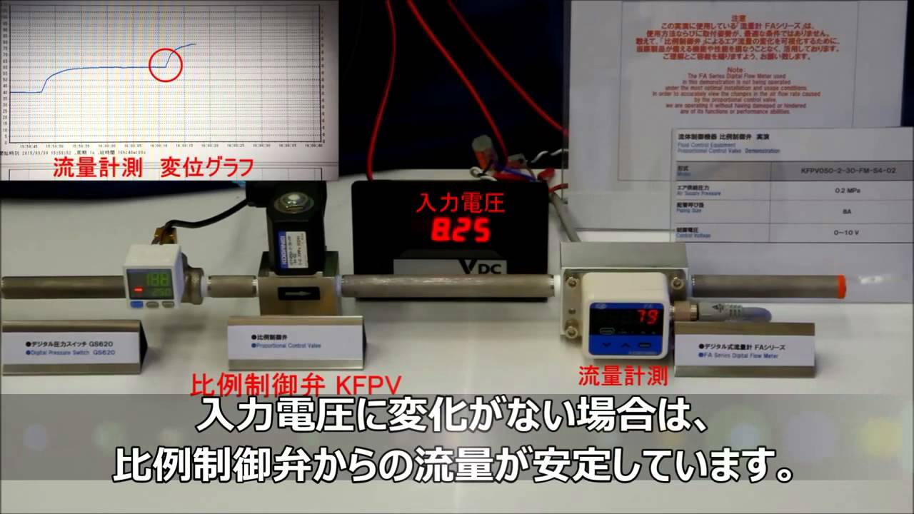 KOGANEI 小金井比例控制閥 應答特性展示