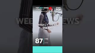 87 zarame sixthmagnitudestar Weekly Top newsong On youtube japan Oct 17 2024  Story Pop 