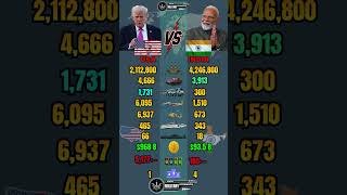 USA vs India Military Power Comparison 2026