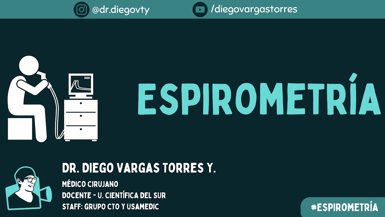 Espirometería - Interpretación y Gráficas - ALGORITMO FÁCIL!! / Dr. Diego VTY