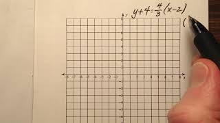 Graphing a Line in Point Slope Form (Example)