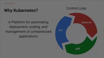 Rajesh RC, Confluent: Confluent Operator in Kubernetes | Bay Area Apache Kafka® Meetup