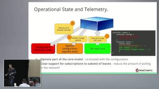 Intro to OpenConfig; What Is It, What Does It Mean To Wi-Fi | Mike Albano | WLPC US Phoenix 2017 Net Worth