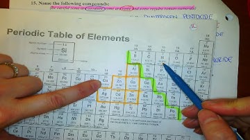 Video Key Unit 6 Take Home Test