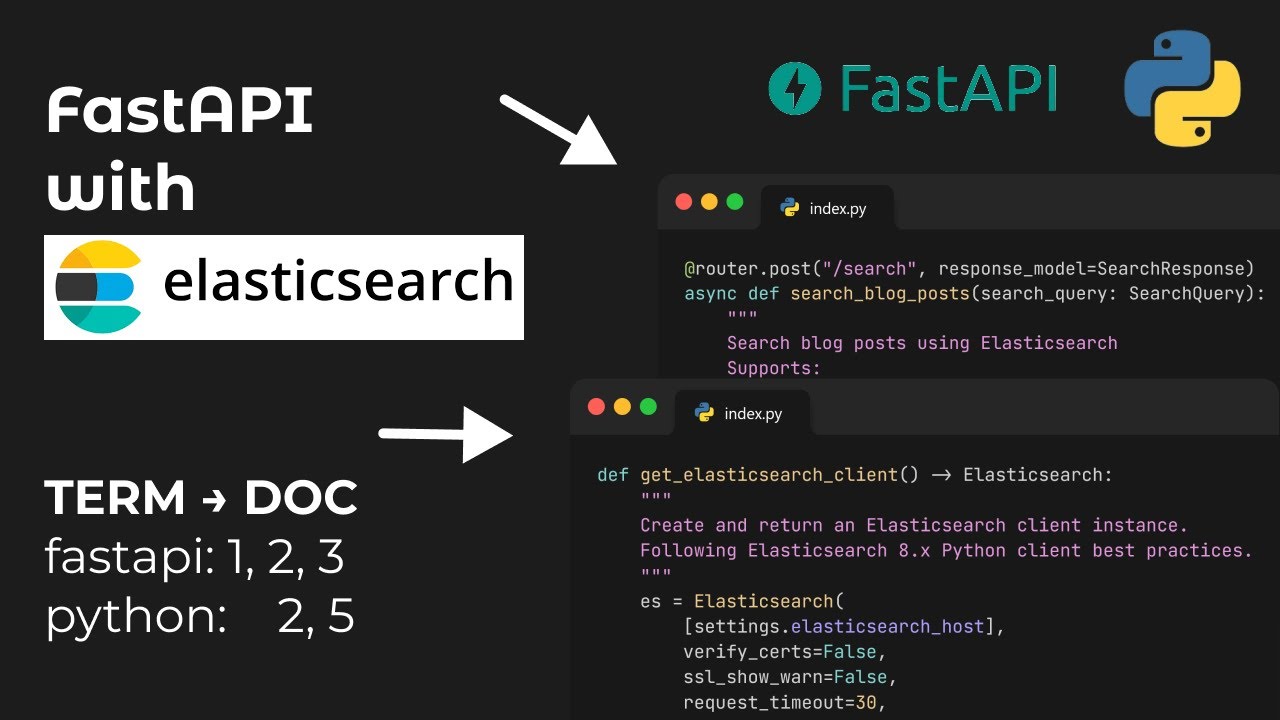 Build Powerful Search Features in FastAPI with Elasticsearch