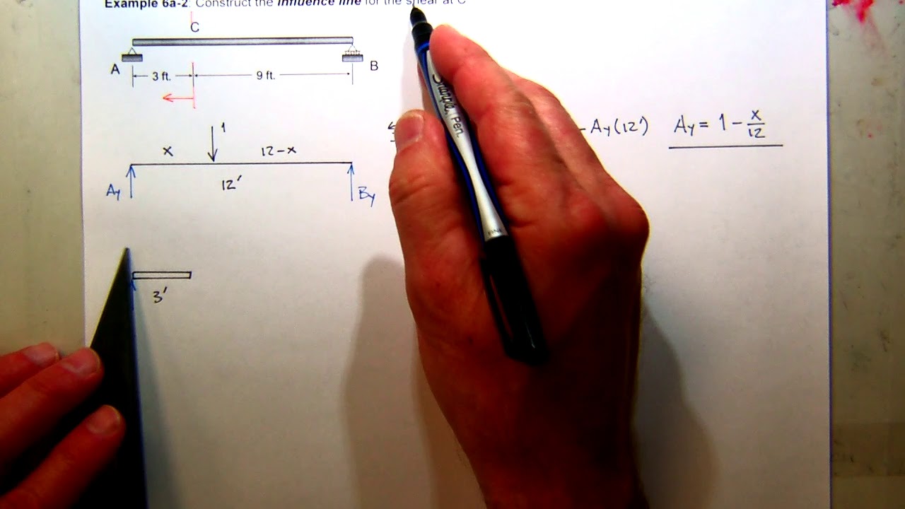 Example 6a-2 s19 - YouTube