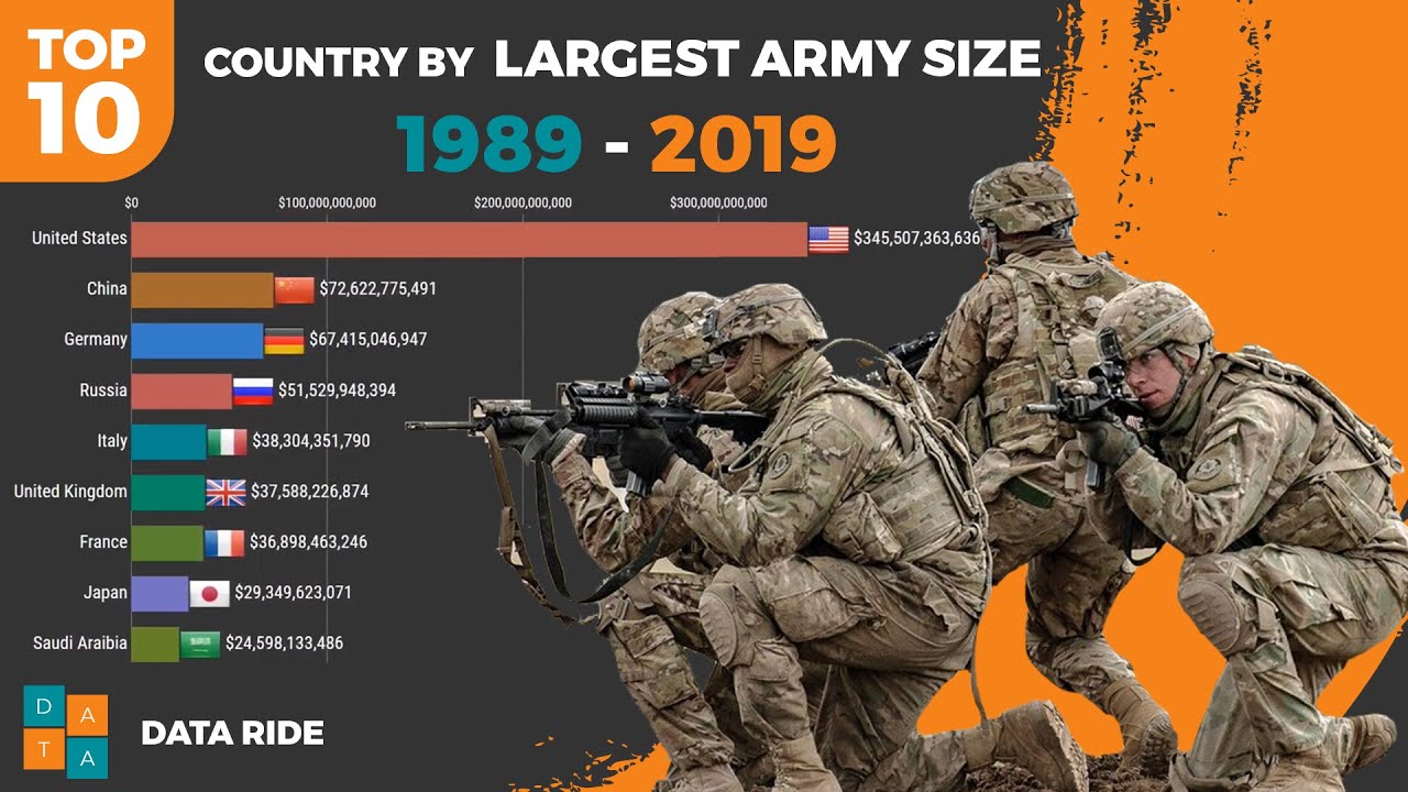 Самая сильная армия в мире 2024