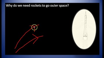 Space  Technology part-3 ,Satellites  and launch  vehicles, UPSC, IAS