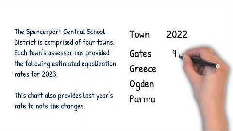 Understanding equalization rates 2023