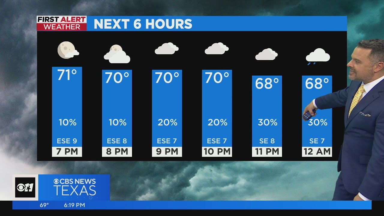 Some storms possible overnight, into Wednesday - YouTube