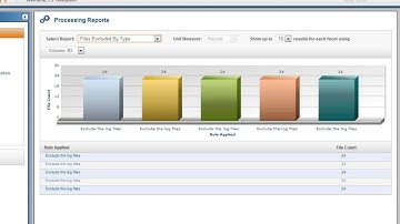 Catalyst Insight Tutorial: Monitors