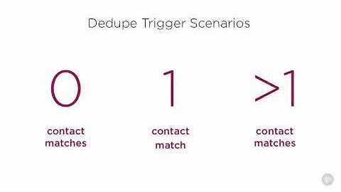 4 9 Testing the De duplication Trigger/SALESFORCE-The power of SOQL/VL INFOTECH