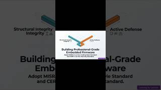 Adopt MISRA C as Your Coding Style Standard and CERT C as Your Security Standard