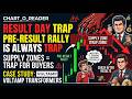 The Result Day Trap: Why Pre-Result Rallies Often Fail ,How Operators Use Supply Zones to Trap Buyer