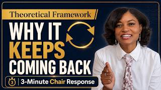 Theoretical Framework: Why Yours Keeps Coming Back | Dissertation Chapter 1