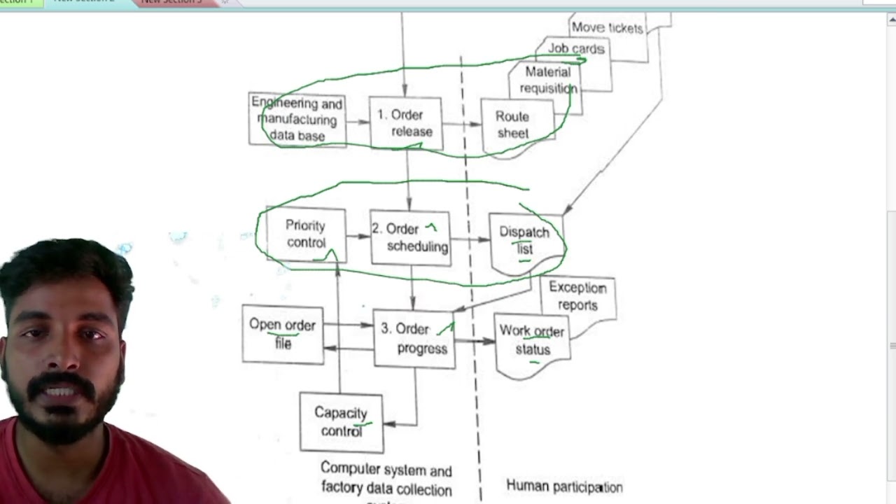 Shof floor control system SFC explained in tamil