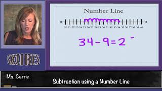 Subtracting On A Number Line