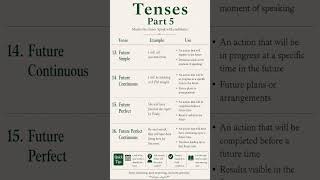 Daily use english sentences | Learn english speaking | Spoken english Practice | english speaking