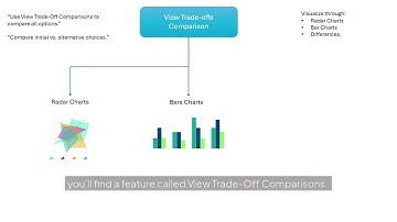 Wildfire Crisis Simulation Tutorial | Understanding Ethical Decision-Making Under Pressure
