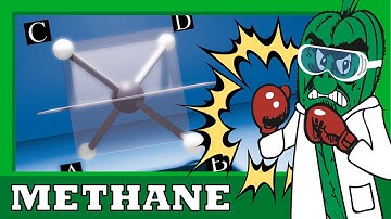Methane Improper Rotation Axis