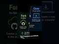 Fork vs Clone Explained