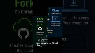 Fork vs Clone Explained