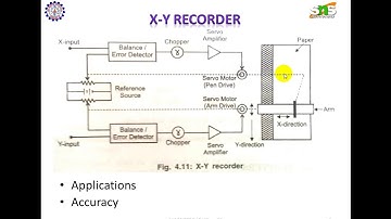 xy recorder#snsce