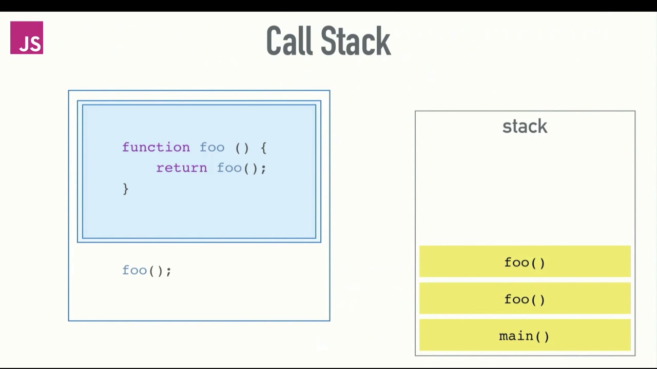 Call stack functions