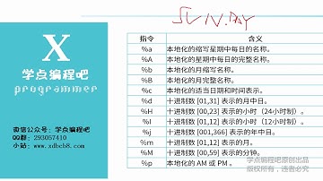60天Python零基础入门（28-1/60）：time模块