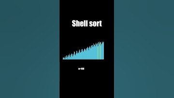 Shell Sorting