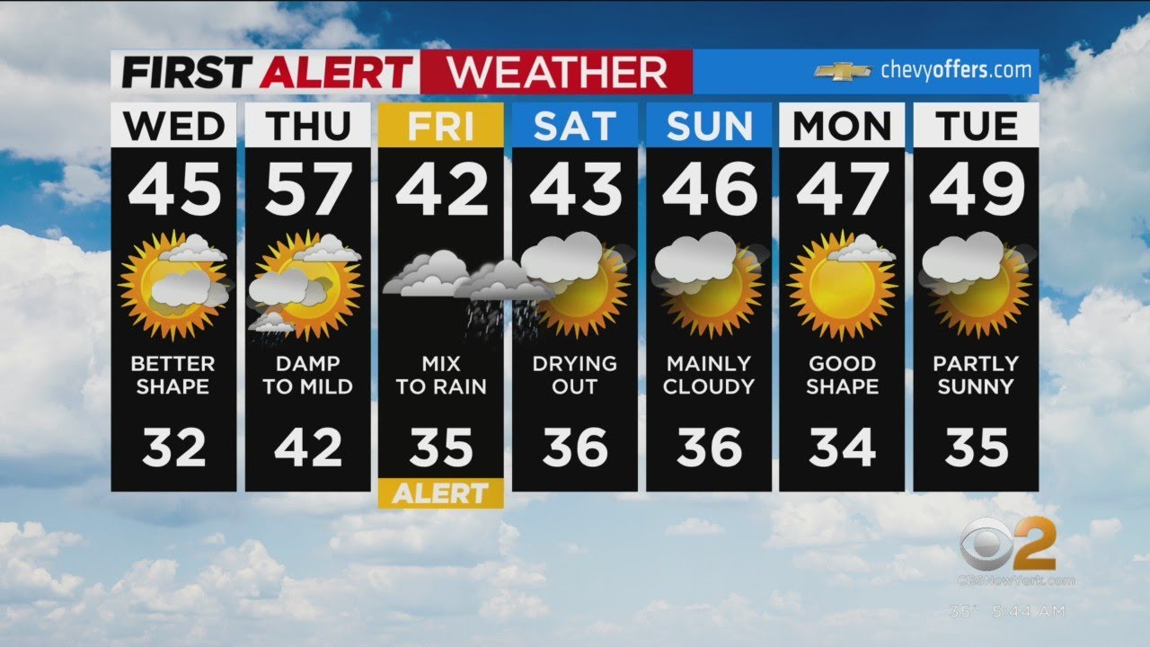First Alert Weather: Part sun and clouds - YouTube