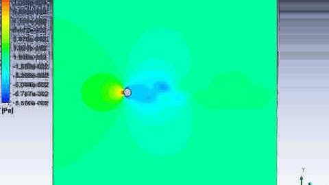 Pressure Flow past cylinder Re=150