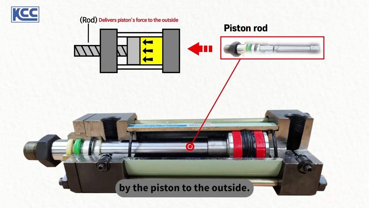 KCC Hydraulic Cylinder -KP140HC-SAVANTEC