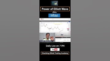 Power of Elliott Wave on Infosys Share | #trading #stockmarket #elliottwave #stocks #shorts