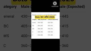 BSTC cut off 2026 | bstc normalisation 2026 | bstc safe score kitna rahega ? #bstccutoff2026||