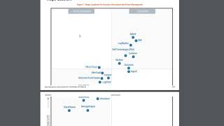 Top & Best SIEM (Security Information and Event Management) Solutions for SMB to Enterprise 2019