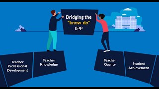 Transforming Professional Development with Video
