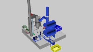 Medical Waste Incineration